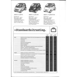 autofolder Smart City-Coupé de prijzen, november 1998
