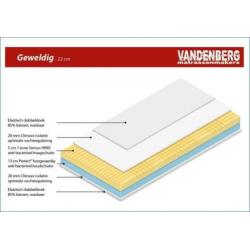 BESTE KEUS traagschuim matras 60% goedkoper! ELKE maat