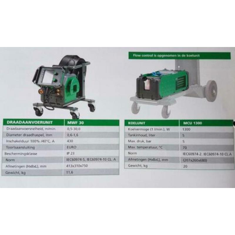 NIEUWE Migatronic Sigma Select 300/400/550 MIG Lasapparaten